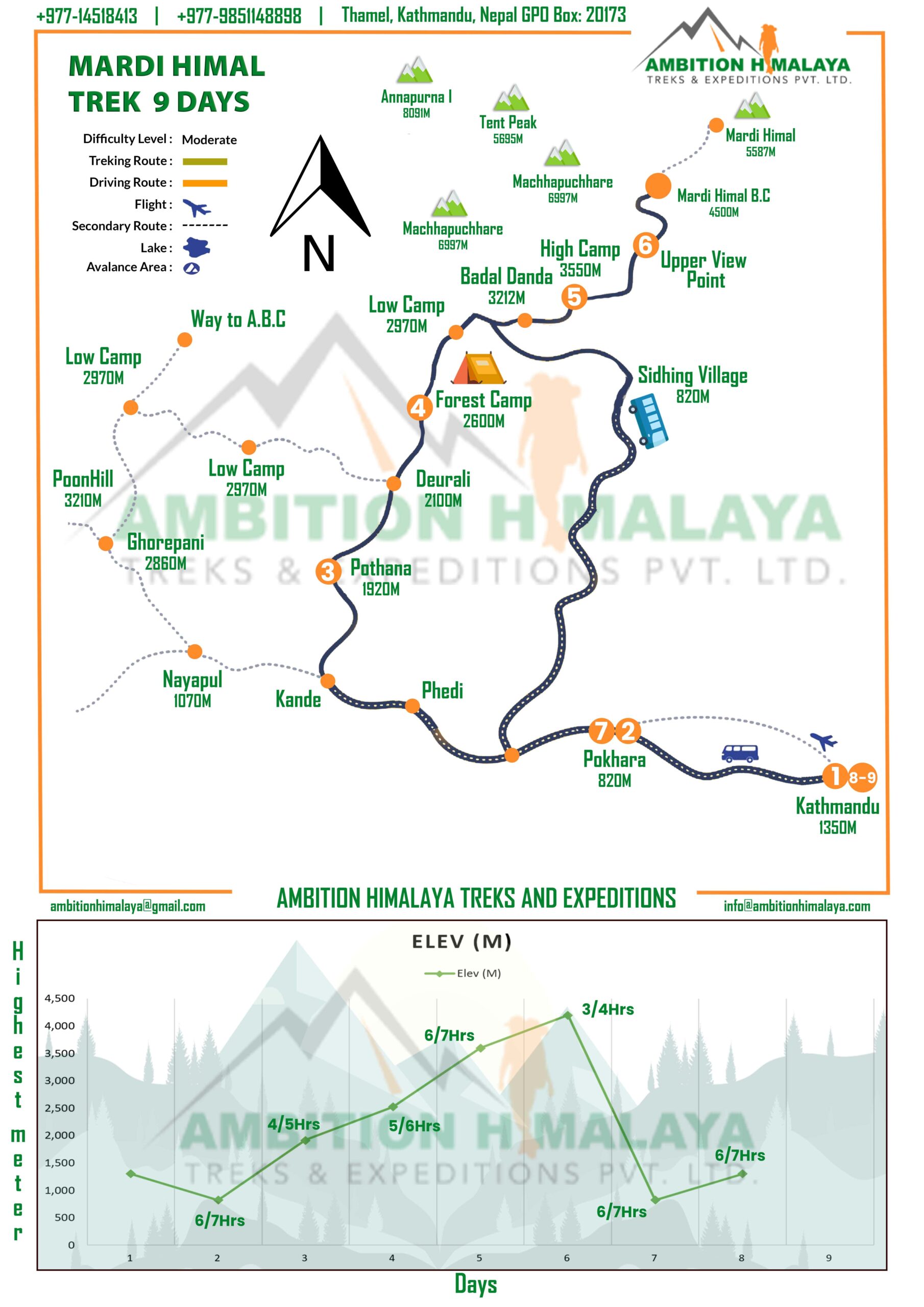 Mardi Himal Trek-9days